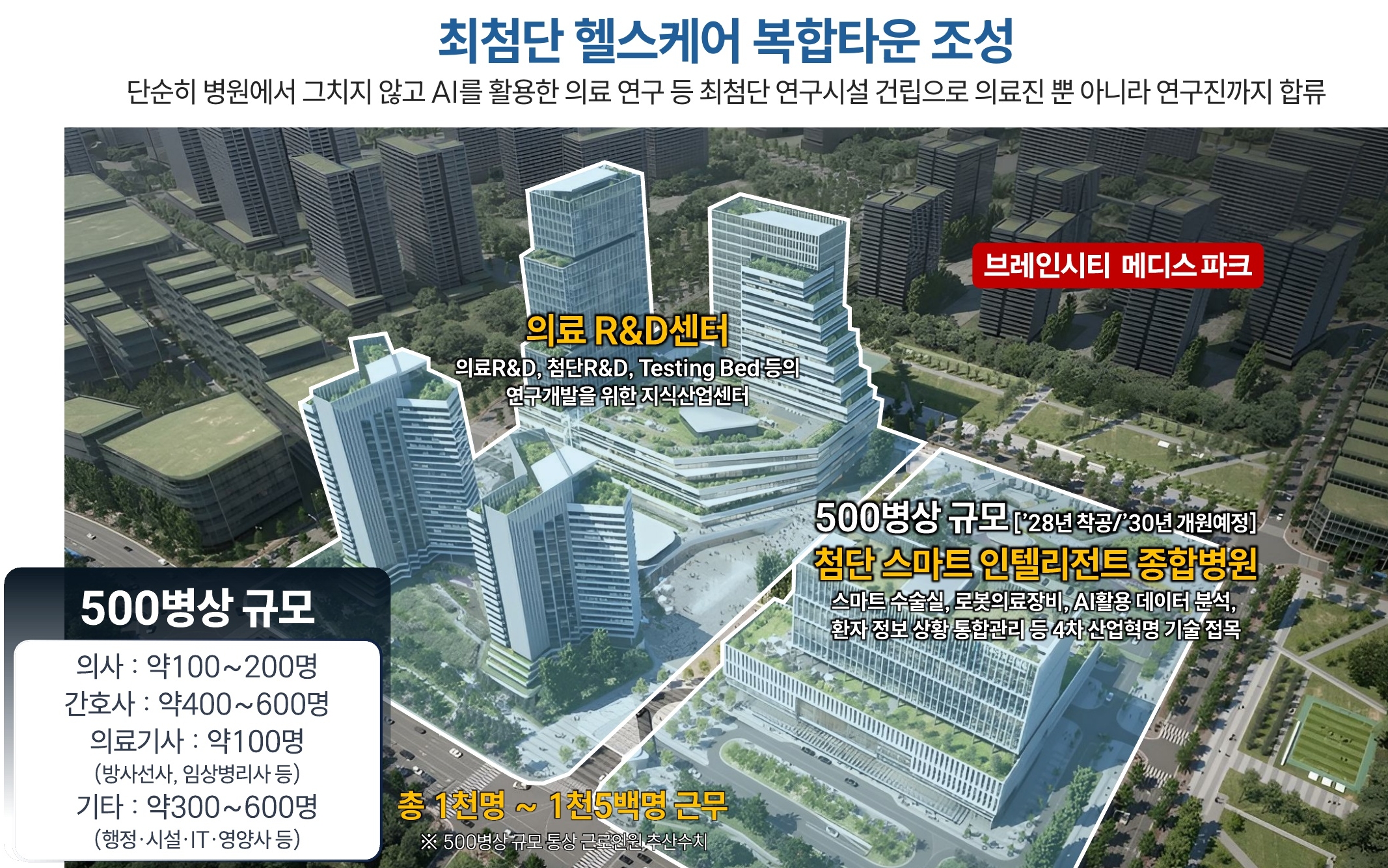 아주대병원 예정 복합타운 이미지